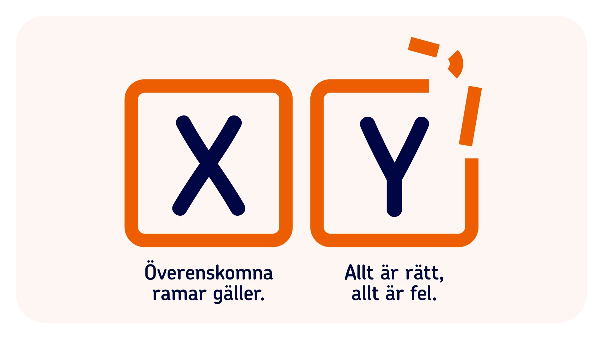 En bild p&aring; tv&aring; ramar, d&auml;r den ena &auml;r hel och den andra trasig. I den trasiga ramen &auml;r allt b&aring;de r&auml;tt och fel.