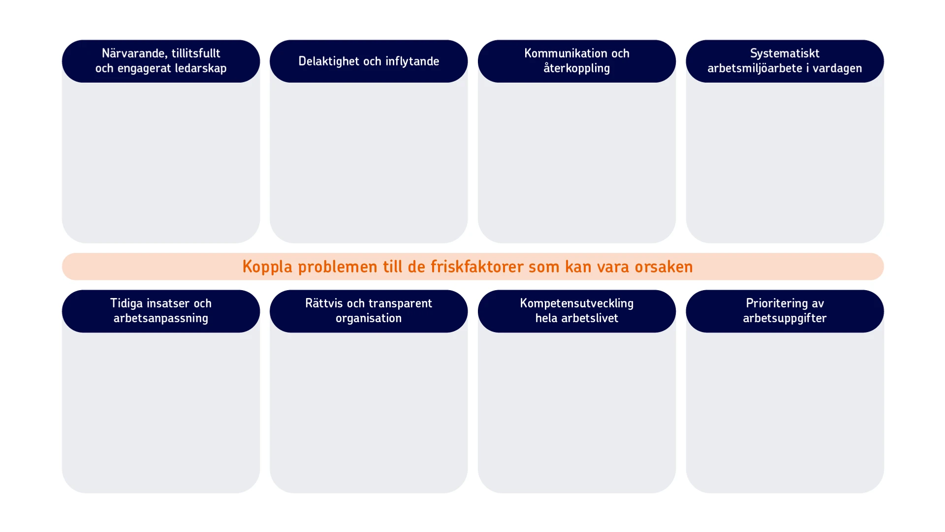 En matris &ouml;ver alla friskfaktorer, och texten 