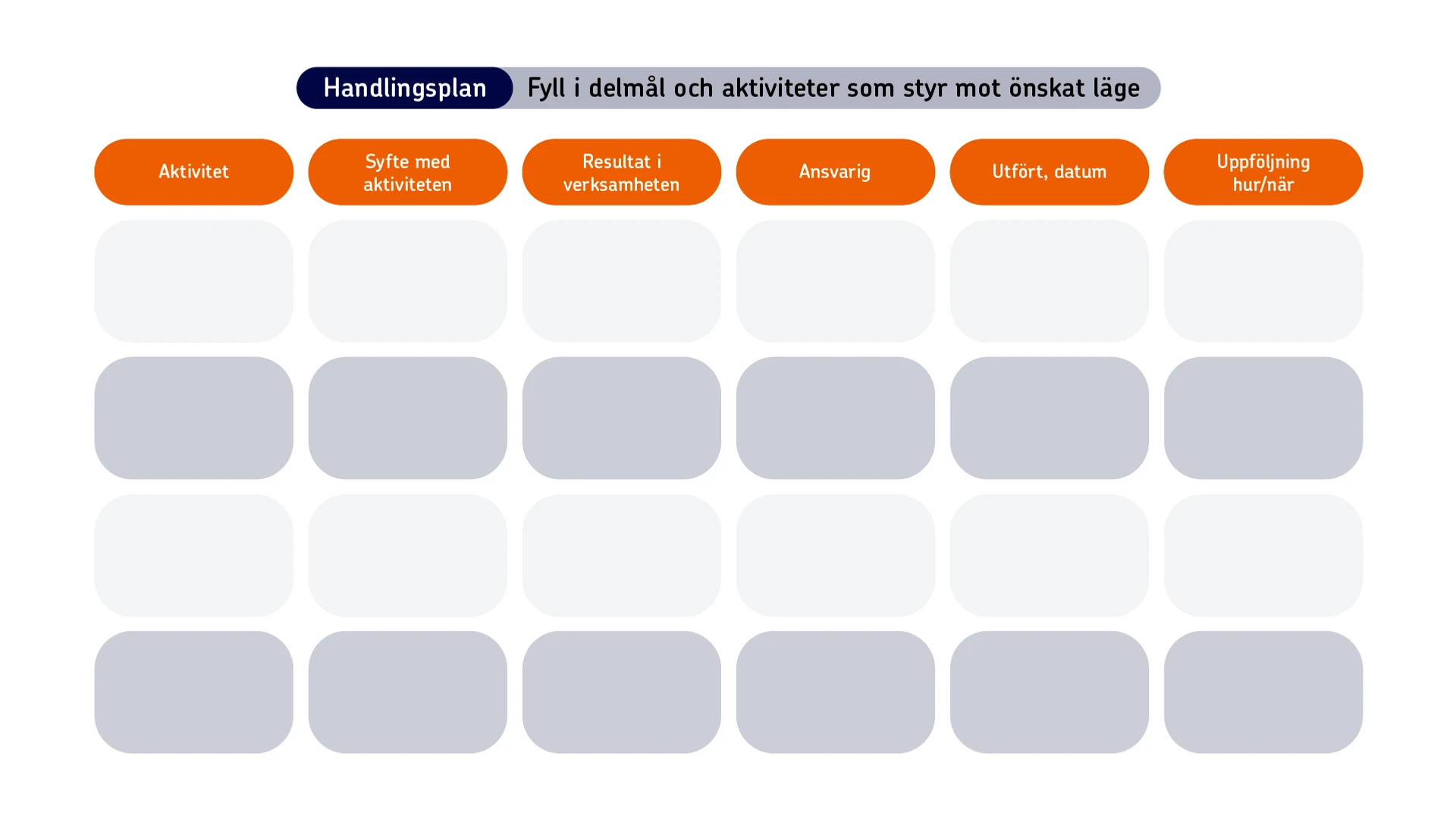 En tabell f&ouml;r att skapa en handlingsplan. H&auml;r fyller man i syfte, resultat, ansvarig, datum och uppf&ouml;ljning f&ouml;r olika aktiviteter.